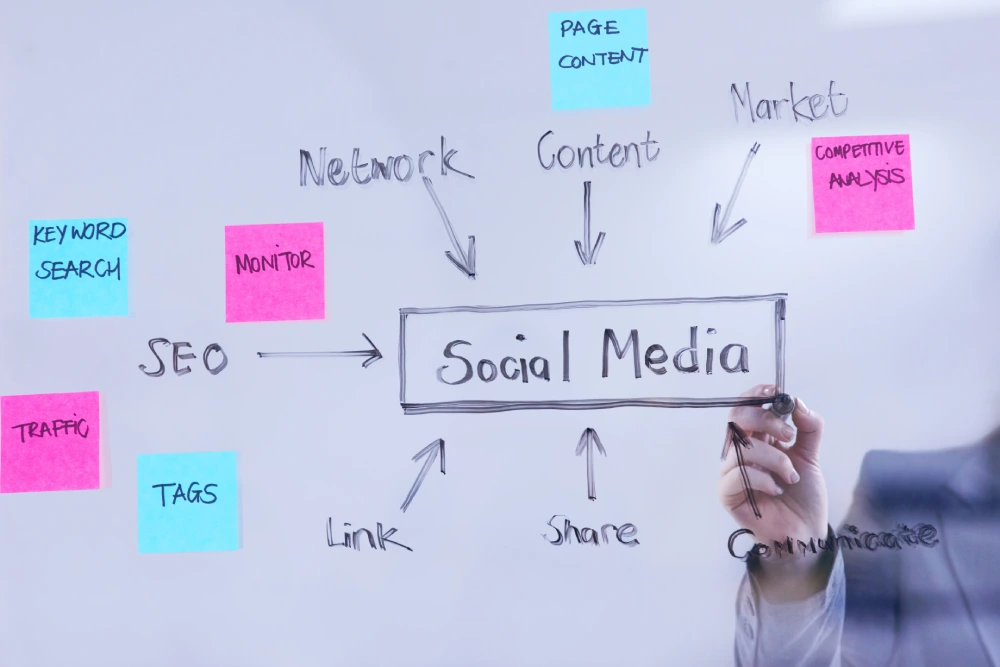 Build High-Impact Content